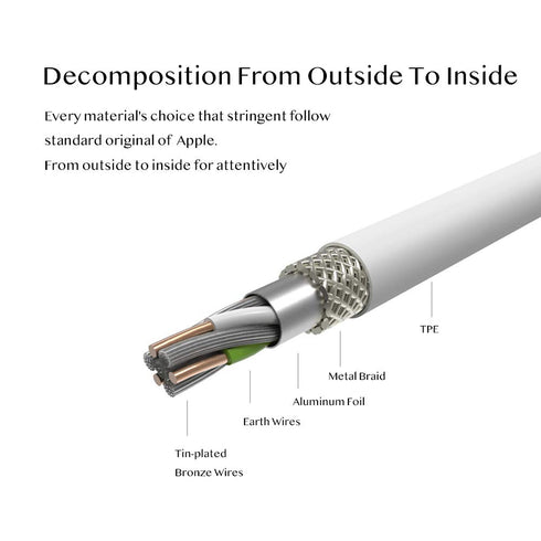 30 Pin Cable for iPhone 4s, USB Charging and Cable Sync Dock Connector Data Cable for iPhone 4/ 4s, iPhone 3G/3Gs, iPad 3/2/ 1,iPod Classic iPod T...