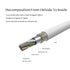 30 Pin Cable for iPhone 4s, USB Charging and Cable Sync Dock Connector Data Cable for iPhone 4/ 4s, iPhone 3G/3Gs, iPad 3/2/ 1,iPod Classic iPod T...