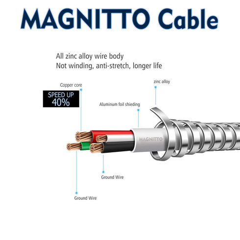 Metal Braided Cord, USB Charging Cable, Stainless Steel, Strong Durable Wire, Tangle Free, Data sync high Speed 3.3ft, Silver Charger Cable...