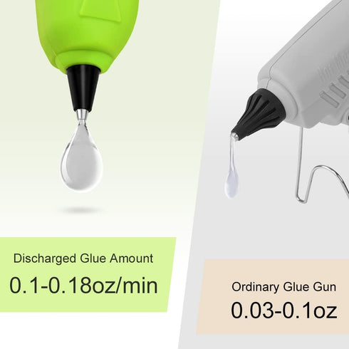 Cordless Hot Melt Glue Gun - USB Rechargeable 2600mAh Wireless Glue Gun with 30pcs Mini Glue Sticks - Battery Operated & Charger Hot Glue Gun Kit ...