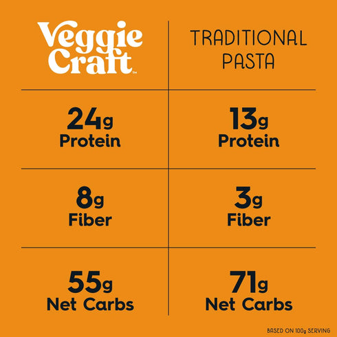 Veggiecraft Farms Penne Pasta - Low Carb Pasta, High Protein, Made with Sweet Potato, Lentil & Peas, Gluten Free, Plant Based Pasta Noodles, High ...