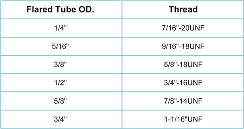 PATIKIL 1/2" OD Brass Flare Union Connector, 2 Set Air Conditioning Copper Double Pipe Extension Joint Connectors Pipe Hose Fitting with Nut, 1.77...