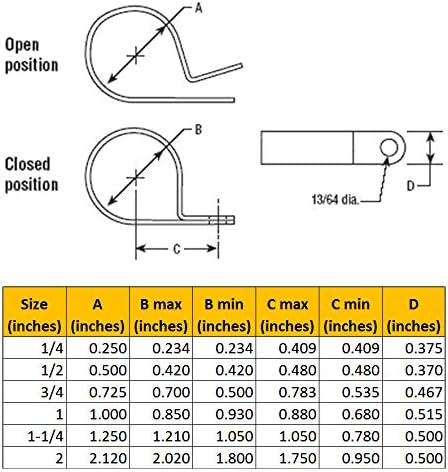 1.25" Electriduct Heavy Duty Nylon Cable Clamps Mouting Wire Clips - 10pcs | Black...
