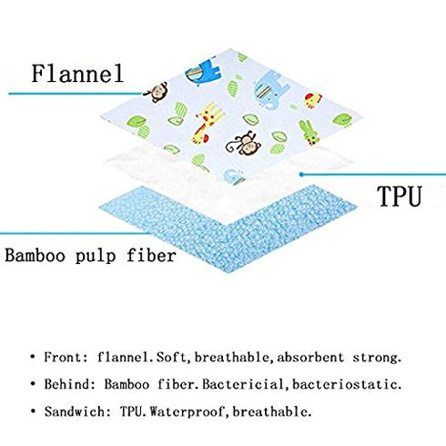 Baby Reusable Diaper Changing Pad for Home and Travel,Portable Waterproof Urine Mat… (M (19.69 x 27.56 Inch), 2P)...