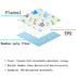 Baby Reusable Diaper Changing Pad for Home and Travel,Portable Waterproof Urine Mat… (M (19.69 x 27.56 Inch), 2P)...