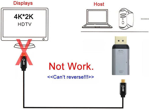 chenyang USB C to Displayport Converter with Charging Port (The Displayport Must be Connected to The Monitor, not The Host.You Need to use The 10G...