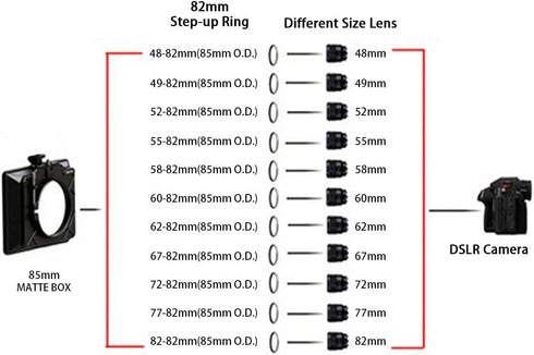 Step-up Ring for Mirrorless DSLR Cameras Camcorder Video Compatible with 52mm Lens to 85mm Lens Matte Box O.D, LingoFoto Lens Adapter Ring...