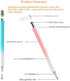 Stylus Pens for Touch Screens(2 Pack), 4 Replaceable Tips High Precision Capacitive Pen for iPad iPhone Android Tablets and All Universal Touch Sc...
