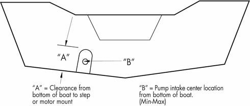 T-H MARINE SUPPLIES M0614 Ez Pump,White...
