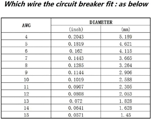 Fuse Holders 40amp 20A 30A 50A 60A 80A 100A 150A Inline Circuit Breaker for Car Audio and Amps Overload Protection Reset Fuse Inverter 12V-24V DC ...