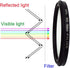 40.5mm CPL Filter with Lens Caps Circular Polarizing Filter for Sony E-Mount 16-50mm f/3.5-5.6 Lens for Sony Alpha a6600 a6500 a6400 a6300 a6100 a...