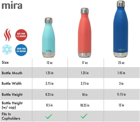 MIRA 17 oz Insulated Water Bottle - Stainless Steel Cola Shape Thermos - Double Wall Hot & Cold Flask (24Hr Cold/12Hr Hot) - Pearl Blue...