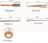LeYin Bamboo Tea Tool Set, Chinese Gongfu Tea Ceremony Accessories, (Spoon, Needle, Clip, Scoop, Tray, Utensils Set)...