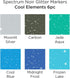 Spectrum Noir - Water-Based Glitter Markers - Pack of 6 - Cool Elements...