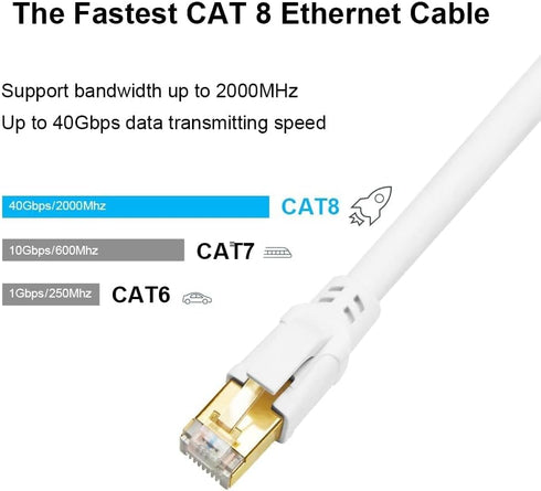Yauhody CAT8 Ethernet Cable 3FT 2 Pack, 40Gbps High Speed SFTP 2000MHz Gigabit Internet Network LAN Patch Cord with Gold Plated RJ45 Connector for...