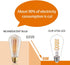 12 PCS Dimmable Vintage LED Edison Bulbs, 6W Equivalent 60 Watt, Warm White 2700K, Antique Flexible Spiral LED Filament Light Bulb, ST58 (ST19), 6...