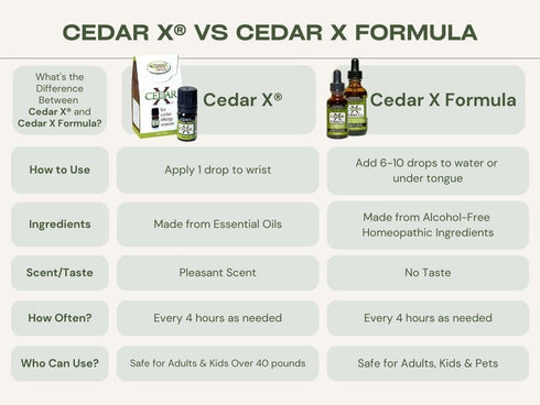 Cedar X®...