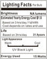 LED Black Light Bulb 15W Blacklight 100 Watt Equivalent LED Bulbs, 120V E26 Standard Base, UVA Level 395-400nm, Glow in The Dark for Body Paint, B...