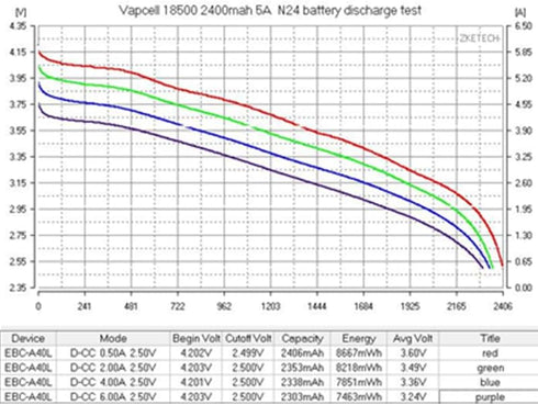 Vapcell 3.7V 2400mah Flat Top 18500 5A Discharge Li-on IMR Rechargeable Lithium Battery 2pcs...