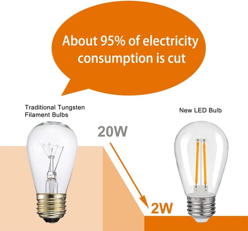 S14 Replacement LED Light Bulbs, Shatterproof & Waterproof 2W S14 LED Bulbs, Outdoor String Lights , E26 Base Patio Edison LED Light Bulbs, Warm W...