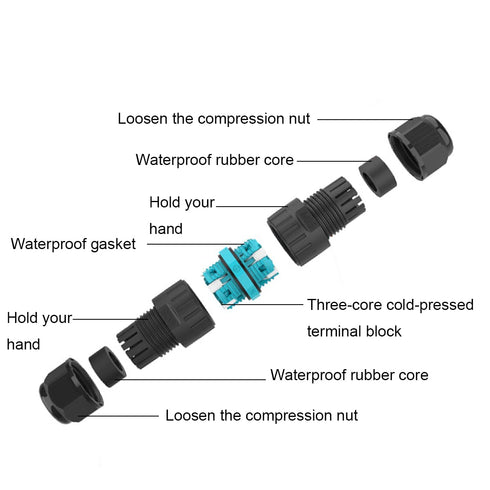 COMOPEZ Waterproof Electrical Boxes, IP68 Underground Cable Connector Outdoor Quick Installation Junction Boxes for Billboards Tunnel Lights Road ...