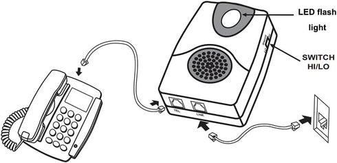 Telephone Ringer Amplifier Phone Ring Enhancer Adjustable Ringer Volume HI LO Switch with Flash Light TA002......