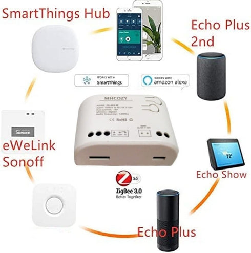 1 Channel Zigbee AC85-250V ZigBee Smart Relay Switch,Adjustable Selflock and Momentary Working Mode,Works with Tuya Gateway......