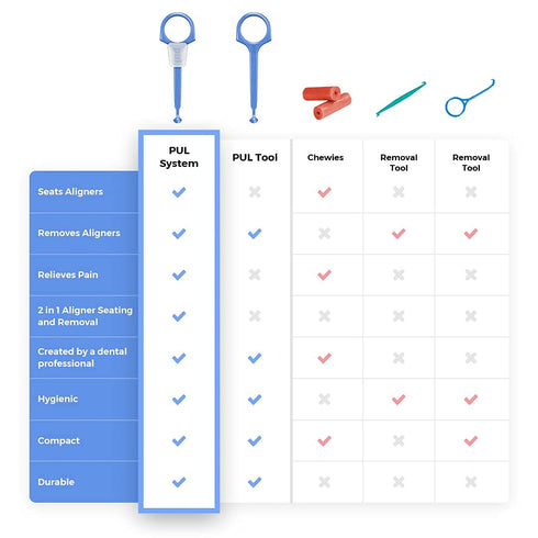 PUL 2 in 1 Chewies & Clear Aligner Removal Tool Combo by The Pultool | Compatible with Invisalign Removable Braces & Trays, Aligners, Retainers, &...