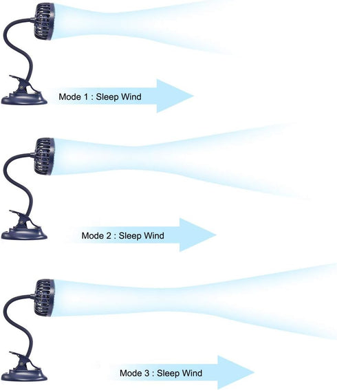 Clip on Fan Usb Battery Operated Desk Clip Fan with Emergency Power Bank, Baby Stroller Fan Rechargeable Personal Fan Flexible Neck 3 Speeds Great...
