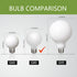 6 Pack G25(G80) Globe LED Light Bulbs, 5W Dimmable 40 Watt Equivalent LED Edison Bulbs, Neutral White 4000K, 500LM, E26 Base, Milky LED Filament B...