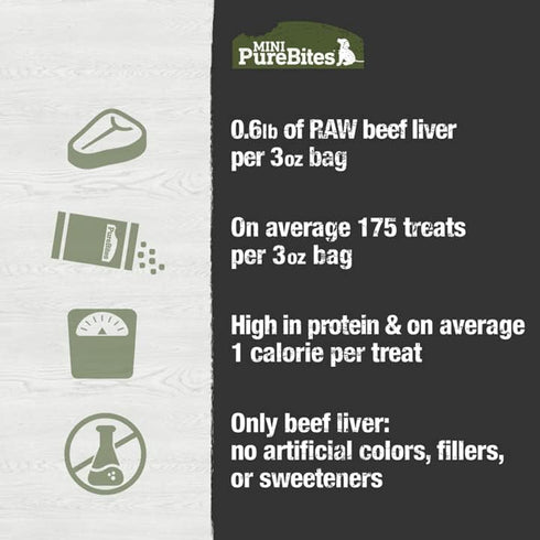 PureBites Mini Beef Freeze Dried Dog Treats, 1 Ingredient, Made in USA, 3oz...