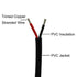 26AWG UL2464 Power Cable Flexible Stranded Electrical Wire LED Red & Black 2 Conductors 25ft tinned copper...