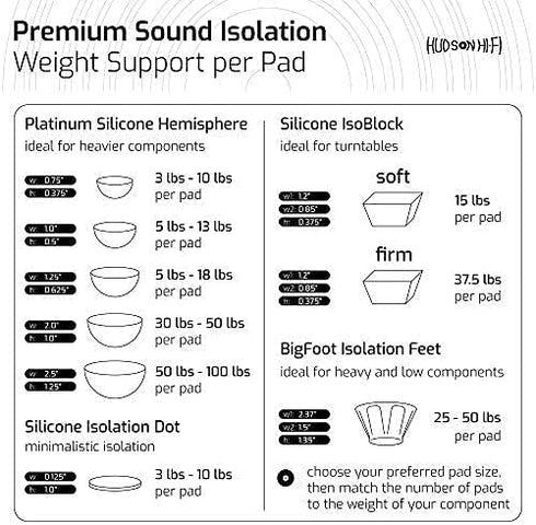 IsoBlock Silicone Isolation Feet (4 Pack, Soft Block 60lb Capacity) Non-Adhesive...