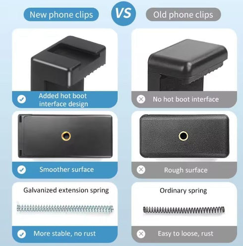 OCTO MOUNTS - 2 Pack Universal Smartphone Holder Set for Mounting Any Phone. Has Camera Screw (1/4-Inch 20), Easily Connect Your Cell Phone to GoP...