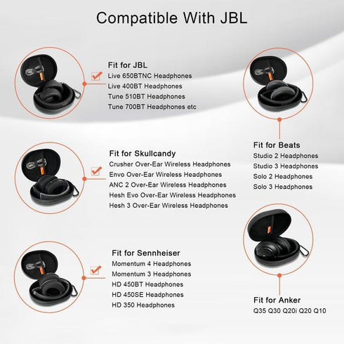 Headphone Case for JBL/Skullcandy/Sennheiser/Beats/Anker Wireless Headphones, Hard Organizer Portable Carry Travel Cover Storage Bag......