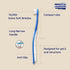 Dentisoft Pet Toothbrush Small & Medium Size for Cat and Dog (Medium)...