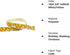 3/8"-1.5" Volleyball/Softball/Soccer Grosgrain Ribbon for Cheer Bows, Sewing (10yd 3/8" Softball White/Yellow)...