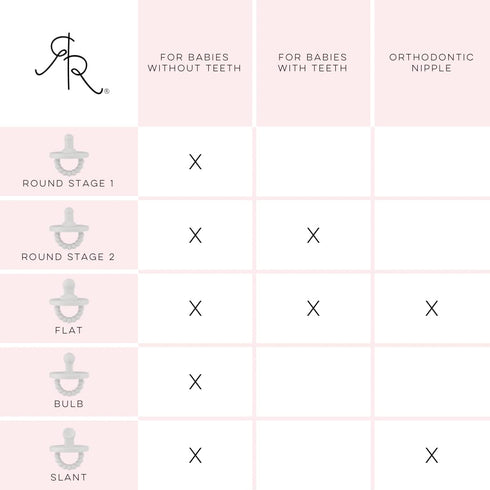 Ryan & Rose Cutie PAT Pacifier Teether (Stage 2, White)...