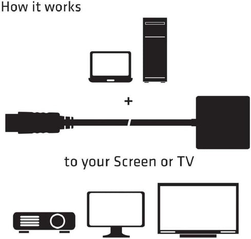 Club 3D CAC-2070 DisplayPort 1.2 to HDMI 2.0 UHD Active Adapter M/F...