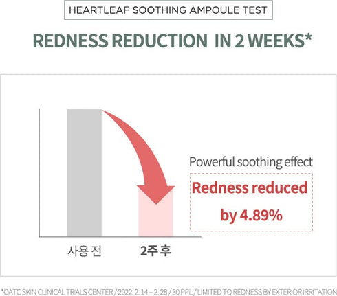Anua Heartleaf 80 Soothing Ampoule 30ml / 1.01 fl.oz. I non-greasy, highly concentrated skin calm serum hydrating panthenol B5 calming treatment e...