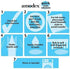 Amodex Ink & Stain Remover 1oz Bottle...