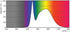 Philips 455717 100W Equivalent Daylight A19 LED Light Bulb 14W 5000K E26...