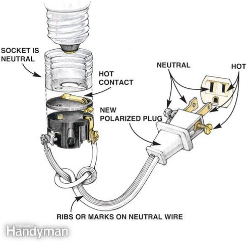 Make a Lamp or Repair Kit - All Essential Hardware, 3 Way Socket, and Matching Electric Cord (Silver)...