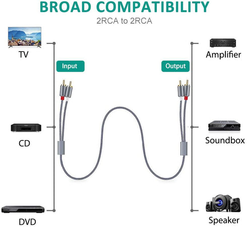 Goalfish RCA Cable, 20Feet/6m RCA Audio Cable 2 Male to 2 Male RCA Subwoofer Cable Nylon-Braided Auxiliary RCA to RCA Stereo Cord for Home Theater...
