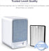 LEVOIT LV-H126 Air Purifier Replacement Filter, Genuine LV-H126-RF Air Filters, 3 Extra Pre-Filters, High-Efficiency Activated Carbon for Removal ...
