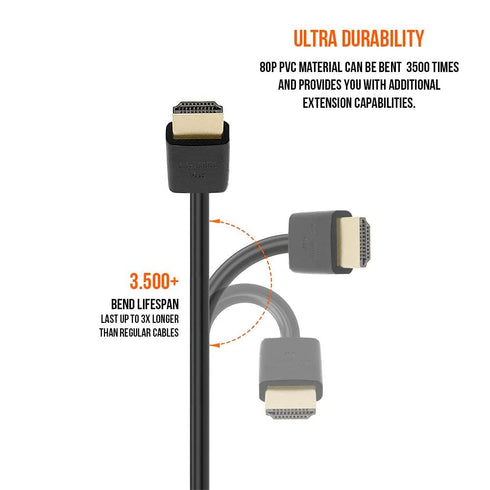 Cmple - High Speed HDMI Cable 15 ft, 4k@60Hz Ultra Thin HDMI 2.0 Cable, ARC, 3D, HDMI Cord - Flexible...
