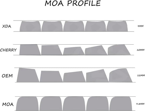 Sumgsn MOA Profile Keycaps 138 Keys Yellow Cute Duck PBT DYE-SYB Keycap for Mx Cherry Mechanical Keyboard GH60 GK64 FC660M RK860 RK987 RK61...