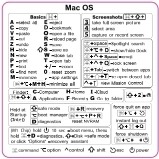 Mac OS Reference Keyboard Shortcut Sticker - Premium Vinyl | No-Residue Adhesive...