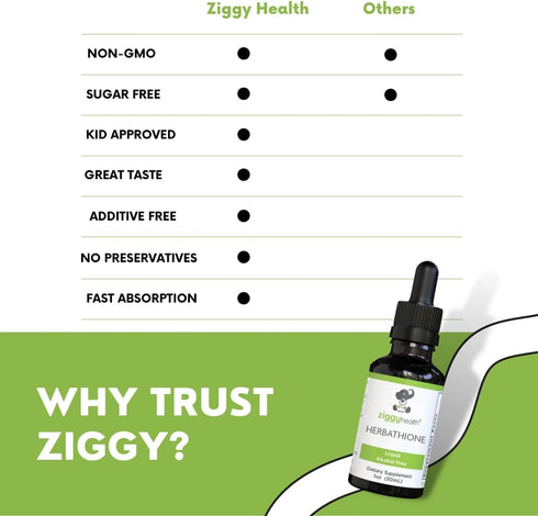Ziggy Health Herbathione - Organic Liquid Tincture, Glutathione Supplement, Immune Support, Liver Detox Cleanse Antioxidant, Brain & Cardiovascula...