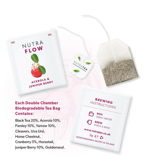 NUTRAFLOW Herbal Tea Blend – Includes Horsetail, Yarrow & Goldenseal - Support Health Cleansing Process - 20 Enveloped Tea Bags - by Nutra Tea - (...